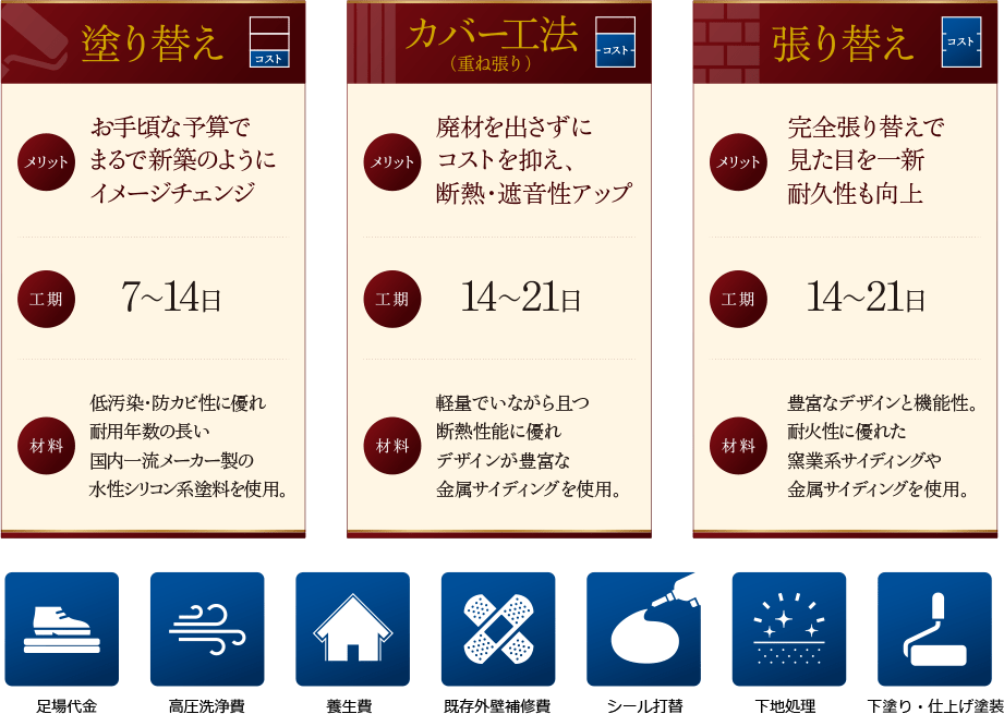 外壁リフォーム